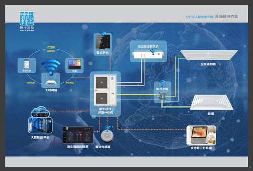 融合無生科技五恒系統(tǒng)與教育軟件科技 室內(nèi)設(shè)計的基本原則與要點解析