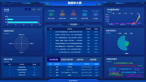 通元軟件在高校領(lǐng)域的融媒體建設(shè)實踐與創(chuàng)新探索